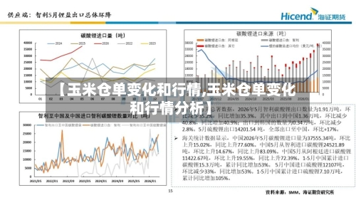 【玉米仓单变化和行情,玉米仓单变化和行情分析】