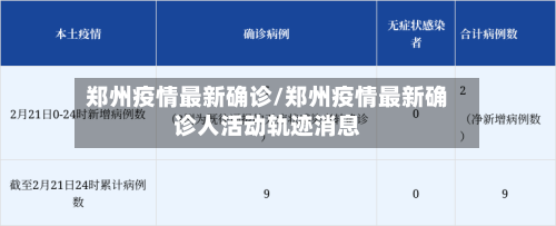 郑州疫情最新确诊/郑州疫情最新确诊人活动轨迹消息
