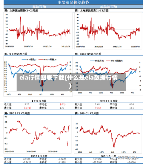 eia行情图表下载(什么是eia数据行情)