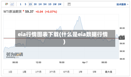 eia行情图表下载(什么是eia数据行情)-第2张图片