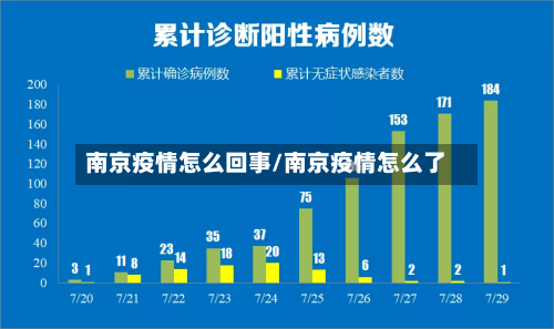南京疫情怎么回事/南京疫情怎么了