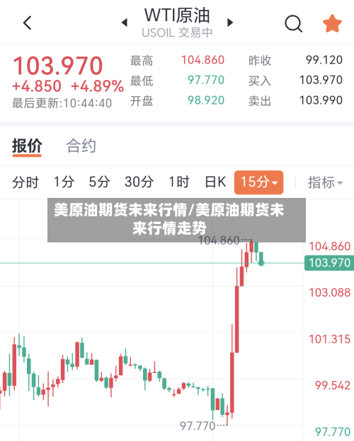 美原油期货未来行情/美原油期货未来行情走势-第2张图片