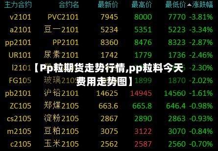 【Pp粒期货走势行情,pp粒料今天费用走势图】-第2张图片