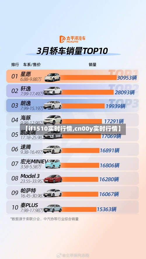 【if1510实时行情,cn00y实时行情】-第2张图片