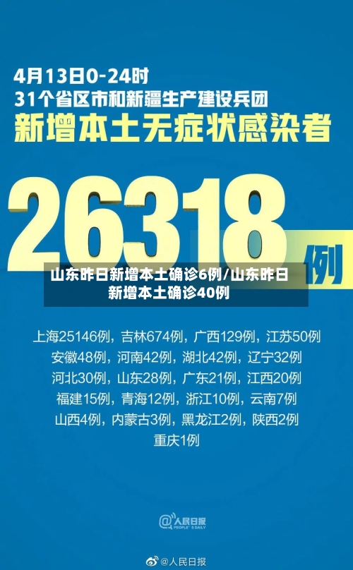 山东昨日新增本土确诊6例/山东昨日新增本土确诊40例-第3张图片