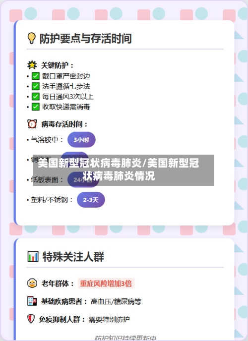 美国新型冠状病毒肺炎/美国新型冠状病毒肺炎情况-第2张图片