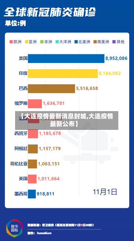 【大连疫情最新消息封城,大连疫情最新公布】