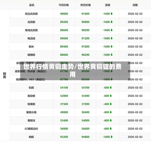 世界行情黄铜走势/世界黄铜锭的费用-第3张图片