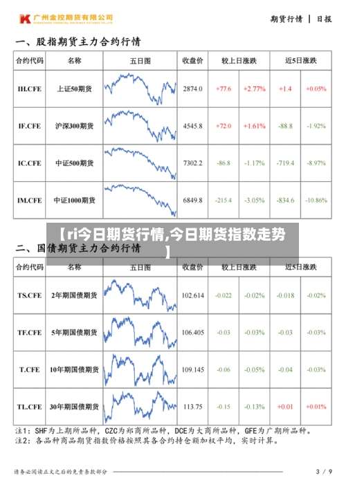 【ri今日期货行情,今日期货指数走势】