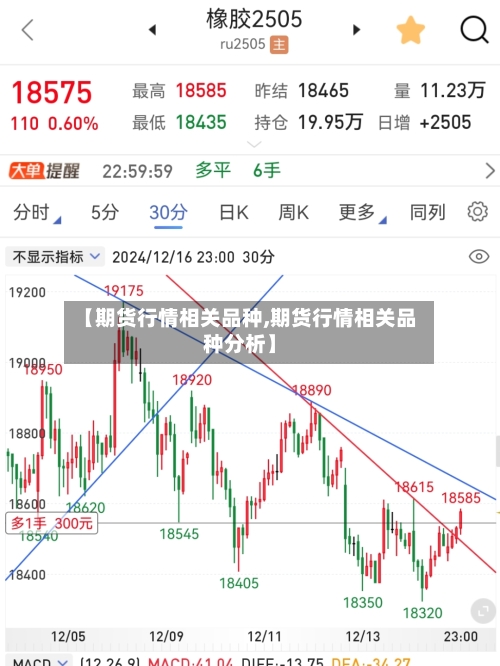 【期货行情相关品种,期货行情相关品种分析】-第2张图片