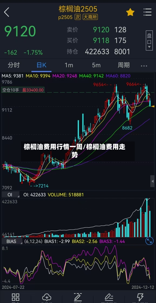 棕榈油费用行情一周/棕榈油费用走势-第2张图片