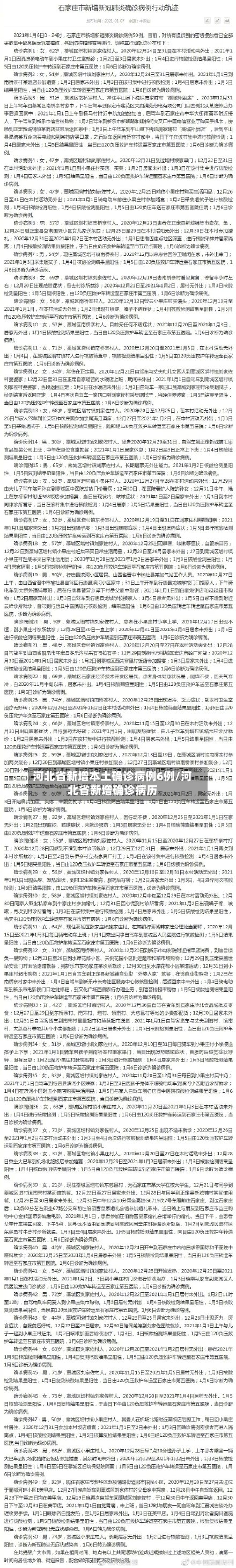 河北省新增本土确诊病例6例/河北省新增确诊病历