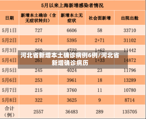 河北省新增本土确诊病例6例/河北省新增确诊病历-第3张图片