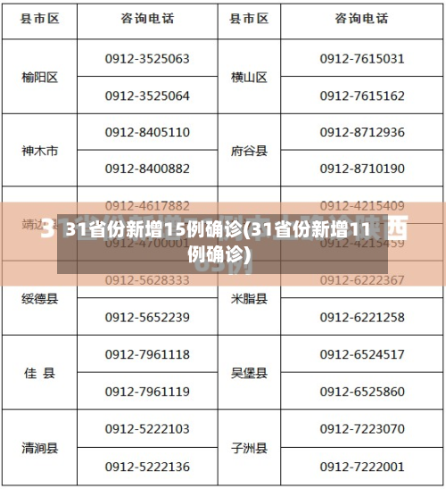 31省份新增15例确诊(31省份新增11例确诊)