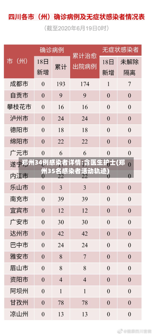 郑州34例感染者详情:含医生护士(郑州35名感染者活动轨迹)-第2张图片