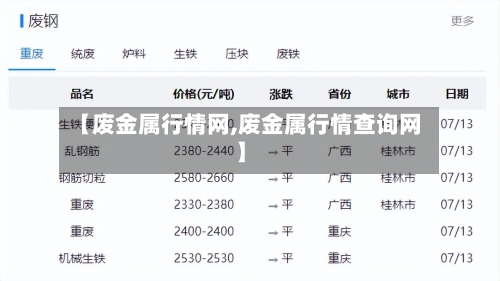 【废金属行情网,废金属行情查询网】