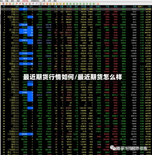 最近期货行情如何/最近期货怎么样-第2张图片