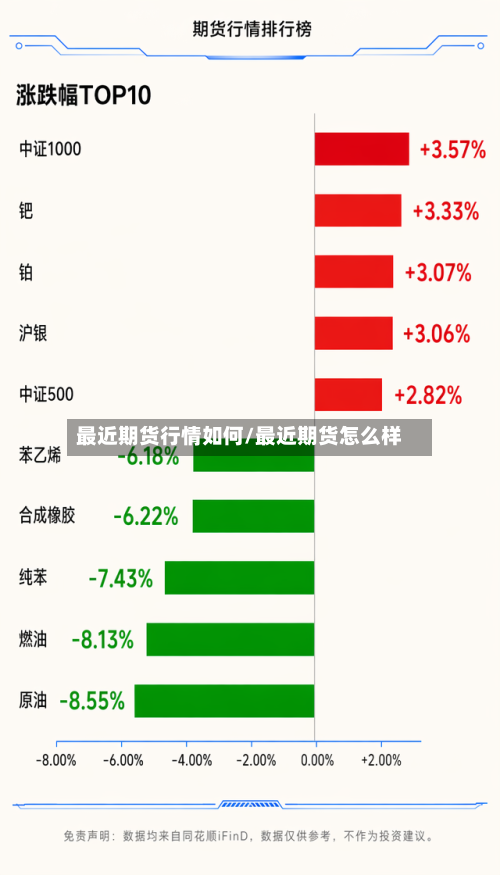 最近期货行情如何/最近期货怎么样
