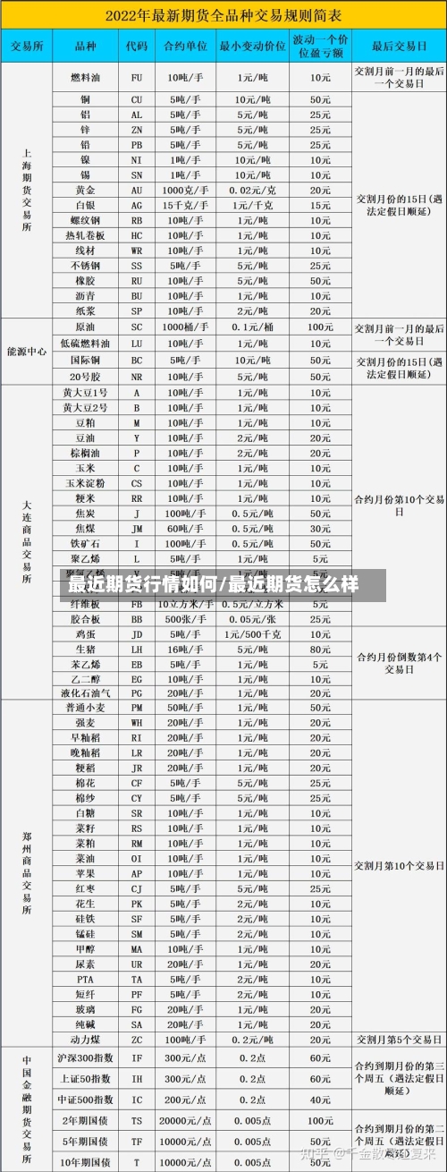 最近期货行情如何/最近期货怎么样-第3张图片