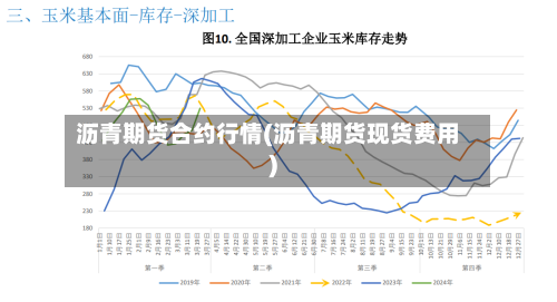 沥青期货合约行情(沥青期货现货费用)-第2张图片
