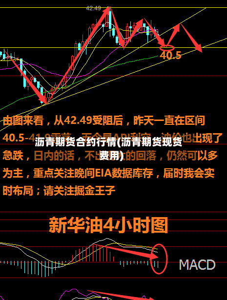 沥青期货合约行情(沥青期货现货费用)
