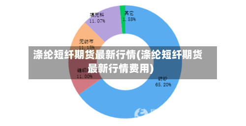 涤纶短纤期货最新行情(涤纶短纤期货最新行情费用)-第2张图片