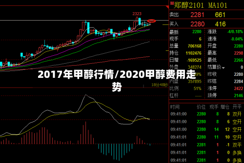 2017年甲醇行情/2020甲醇费用走势