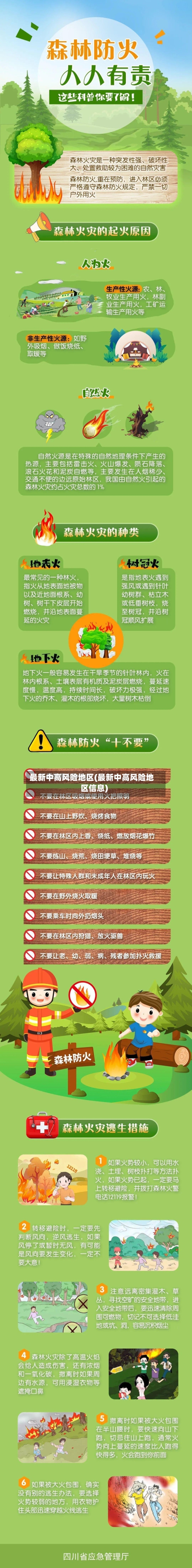 最新中高风险地区(最新中高风险地区信息)-第2张图片