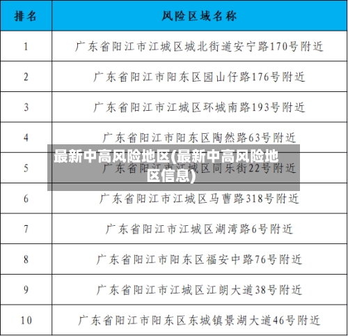 最新中高风险地区(最新中高风险地区信息)-第3张图片