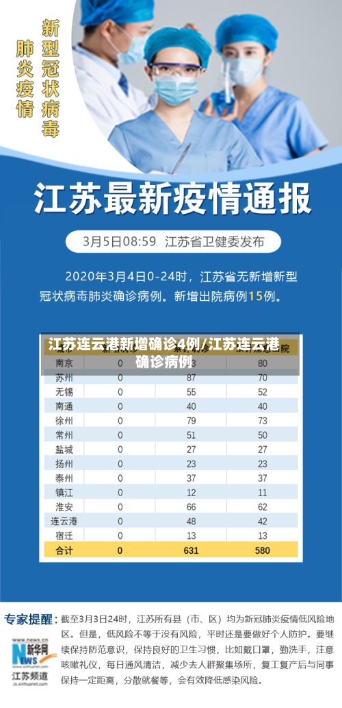 江苏连云港新增确诊4例/江苏连云港确诊病例-第2张图片