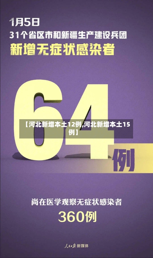 【河北新增本土12例,河北新增本土15例】-第2张图片
