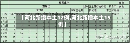 【河北新增本土12例,河北新增本土15例】-第3张图片