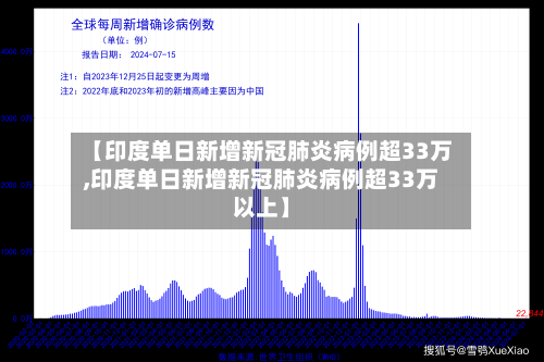 【印度单日新增新冠肺炎病例超33万,印度单日新增新冠肺炎病例超33万以上】-第2张图片