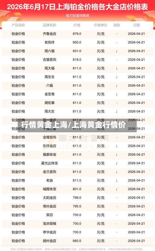 行情黄金上海/上海黄金行情价-第3张图片