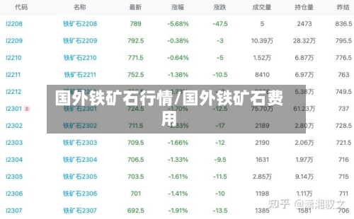 国外铁矿石行情/国外铁矿石费用-第2张图片