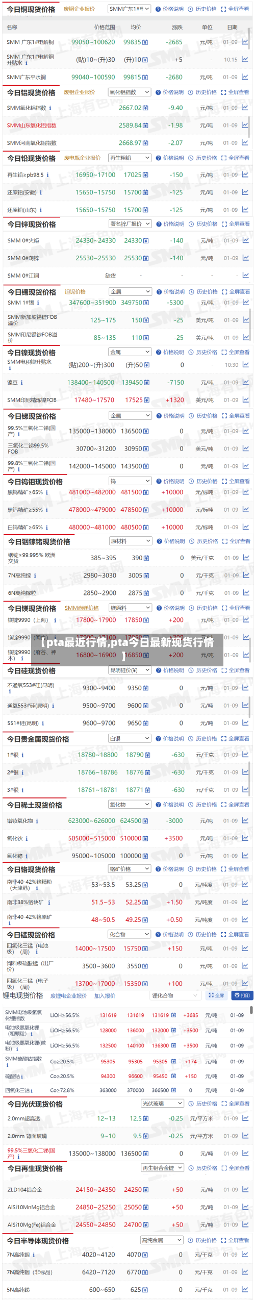 【pta最近行情,pta今日最新现货行情】