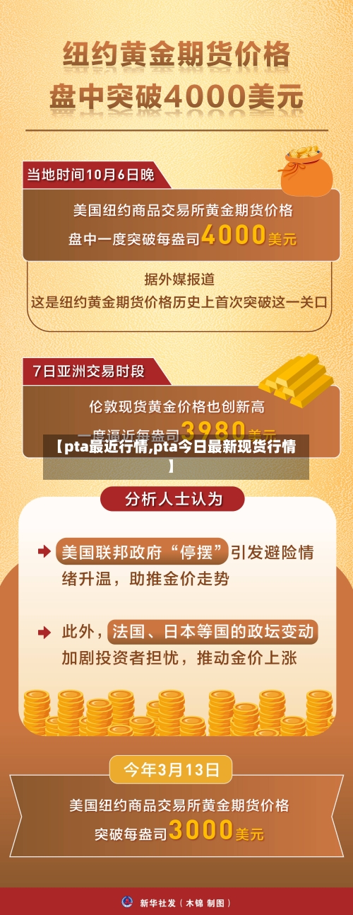 【pta最近行情,pta今日最新现货行情】-第2张图片