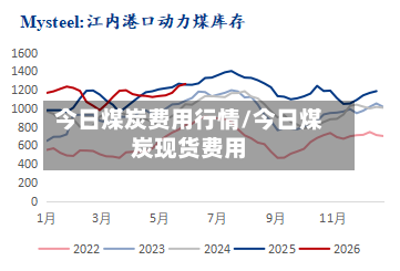 今日煤炭费用行情/今日煤炭现货费用
