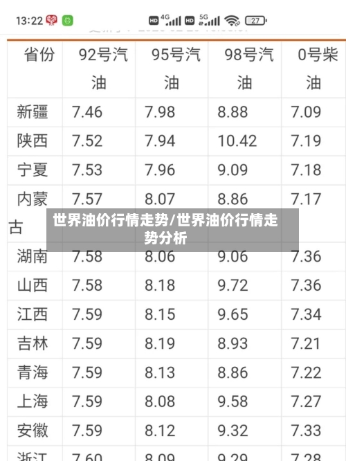 世界油价行情走势/世界油价行情走势分析