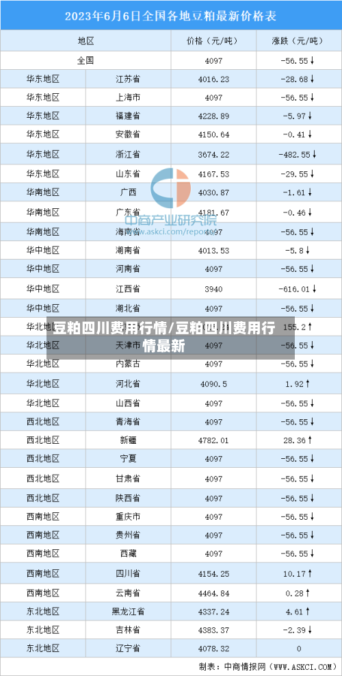 豆粕四川费用行情/豆粕四川费用行情最新-第1张图片