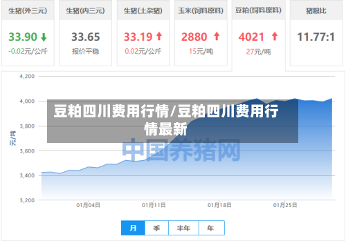 豆粕四川费用行情/豆粕四川费用行情最新-第2张图片