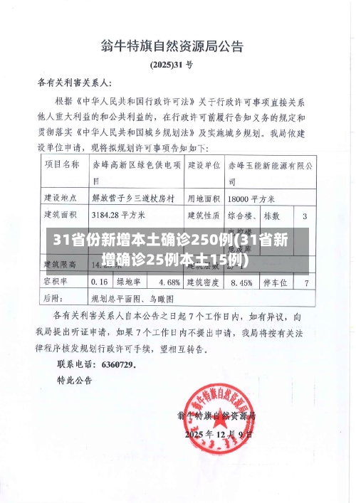 31省份新增本土确诊250例(31省新增确诊25例本土15例)