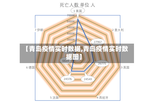 【青岛疫情实时数据,青岛疫情实时数据图】-第2张图片