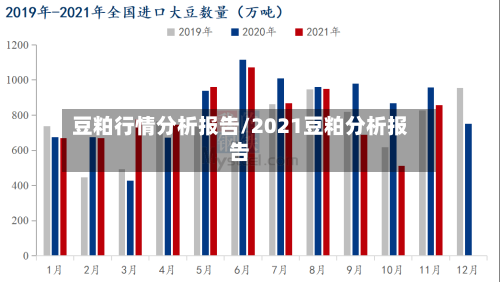豆粕行情分析报告/2021豆粕分析报告