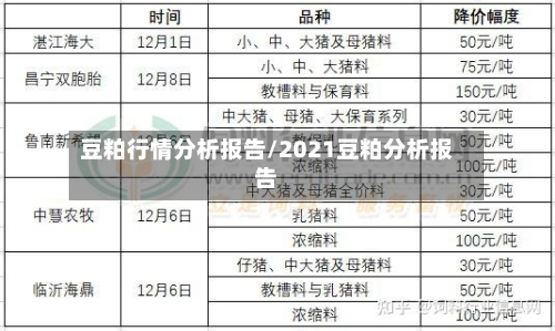 豆粕行情分析报告/2021豆粕分析报告-第2张图片