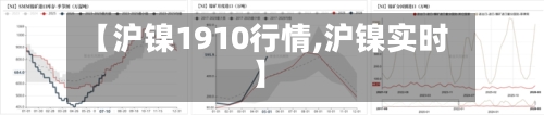 【沪镍1910行情,沪镍实时】-第2张图片