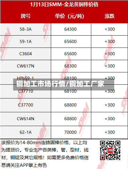 铜加工市场行情/铜加工厂家
