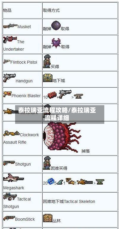 泰拉瑞亚流程攻略/泰拉瑞亚流程详细-第2张图片