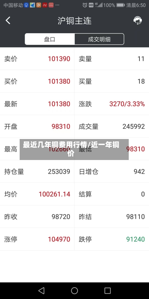 最近几年铜费用行情/近一年铜价-第2张图片