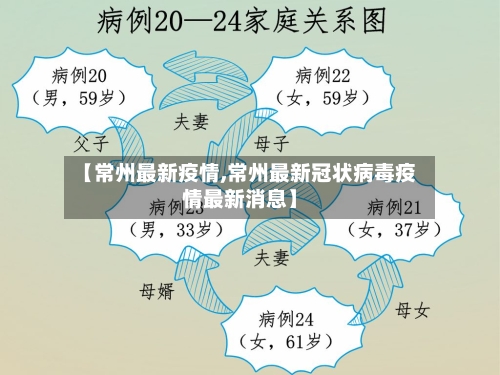 【常州最新疫情,常州最新冠状病毒疫情最新消息】-第2张图片